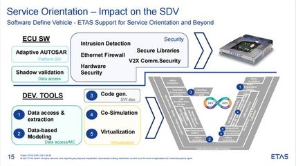 ETAS湯易 面向軟件定義汽車，以基礎軟件與應用服務構建未來之基