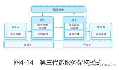 邊緣設備、系統與計算雜談（七） 云原生學習筆記之應用軟件服務